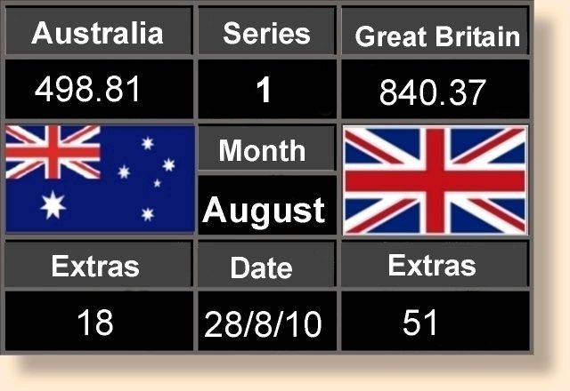 Score Board 28-08-10