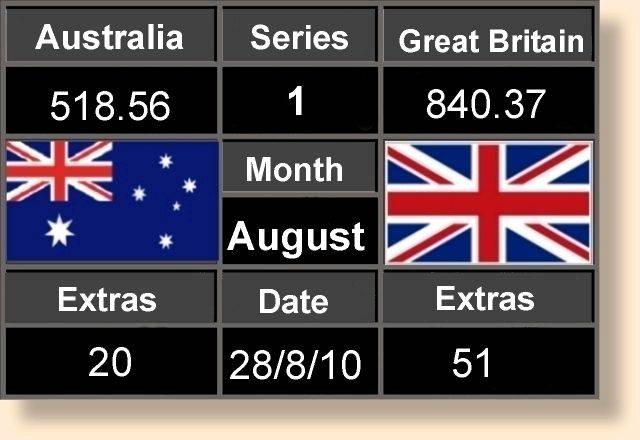 Score Board 28-08-10