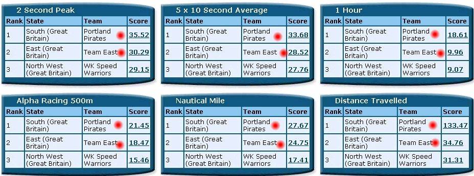 Great Britain 12-9-2010
