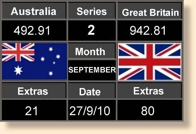 Scoreboard Series two 27-9-2010