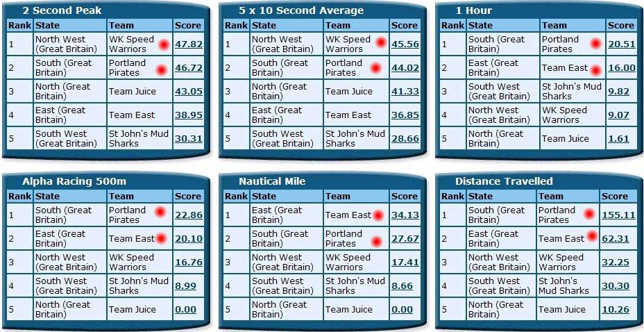 Series 2 Great Britain
