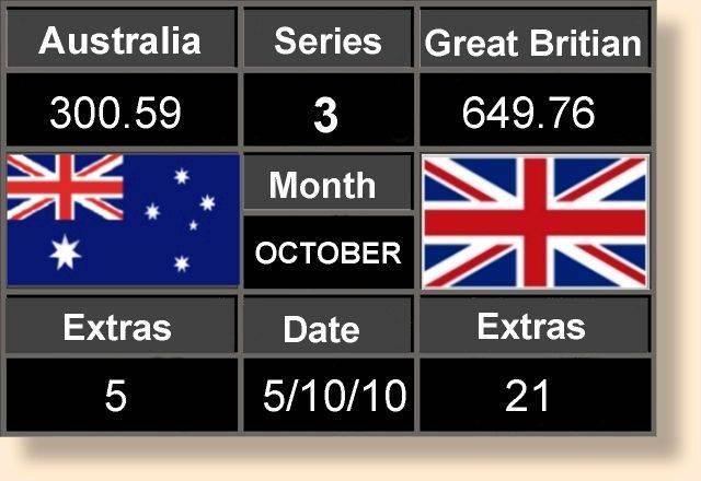 Scoreboard Three 5-10-10