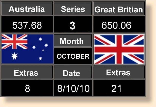 Scoreboard Three 8-10-10