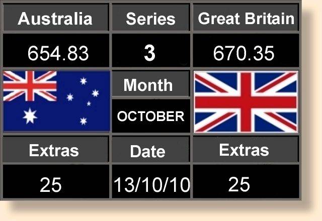 Scoreboard Three 13-10-10