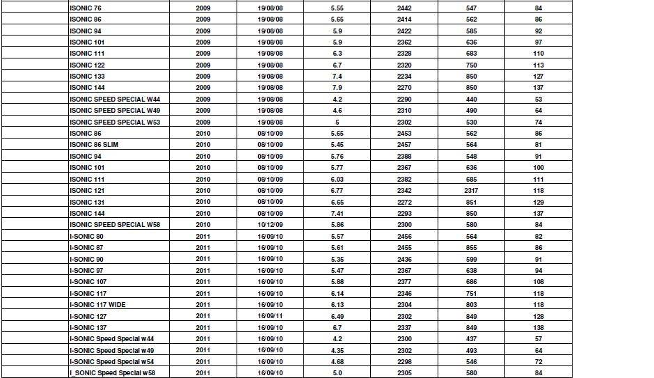 Starboard ISAF Slalom register 09,10 &11