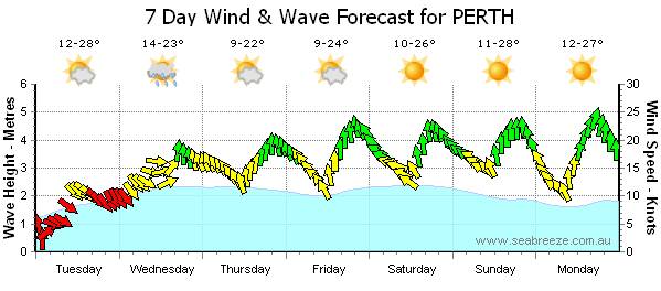 The crocodiles back is back