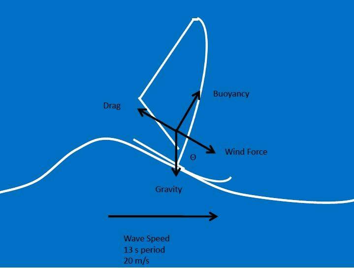 Further thoughts on "What's too off-shore?"