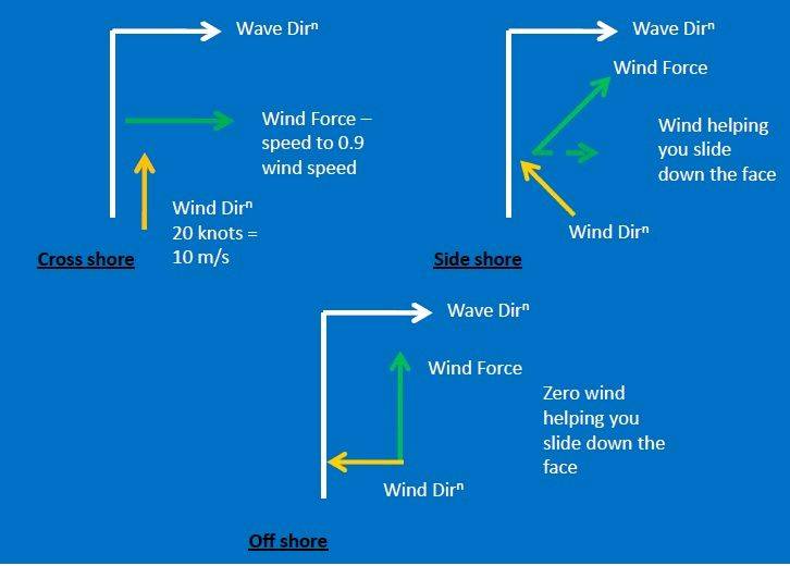 Further thoughts on "What's too off-shore?"