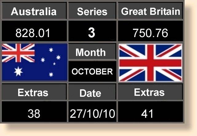 Scoreboard Three 27-10-10