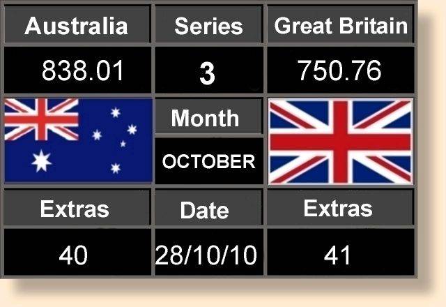Scoreboard Three 28-10-10