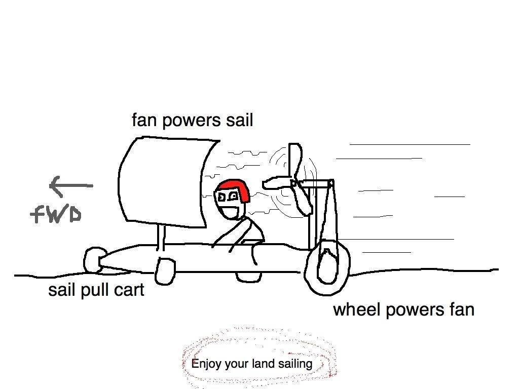 landsailing