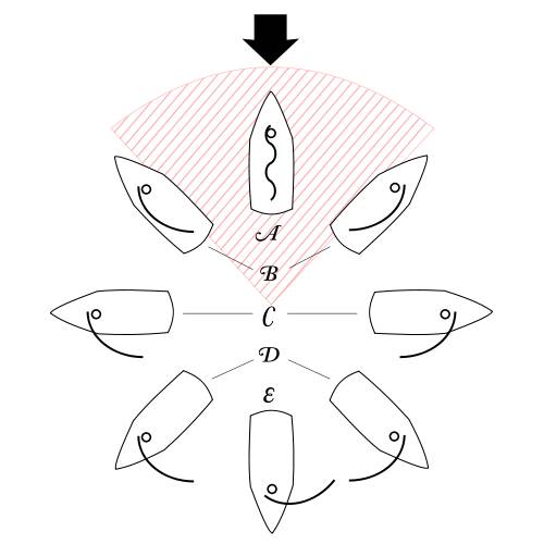 500px-Points of sail.svg