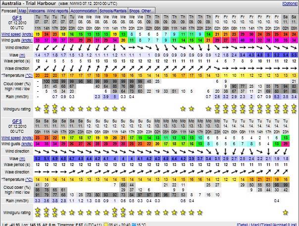 Henty Friday 10th December