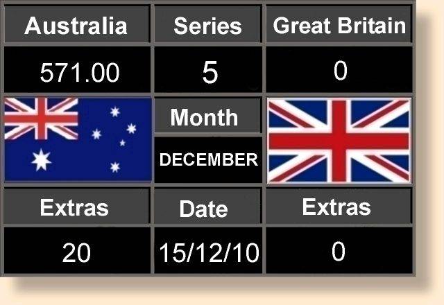 Scoreboard Five 15-12-10