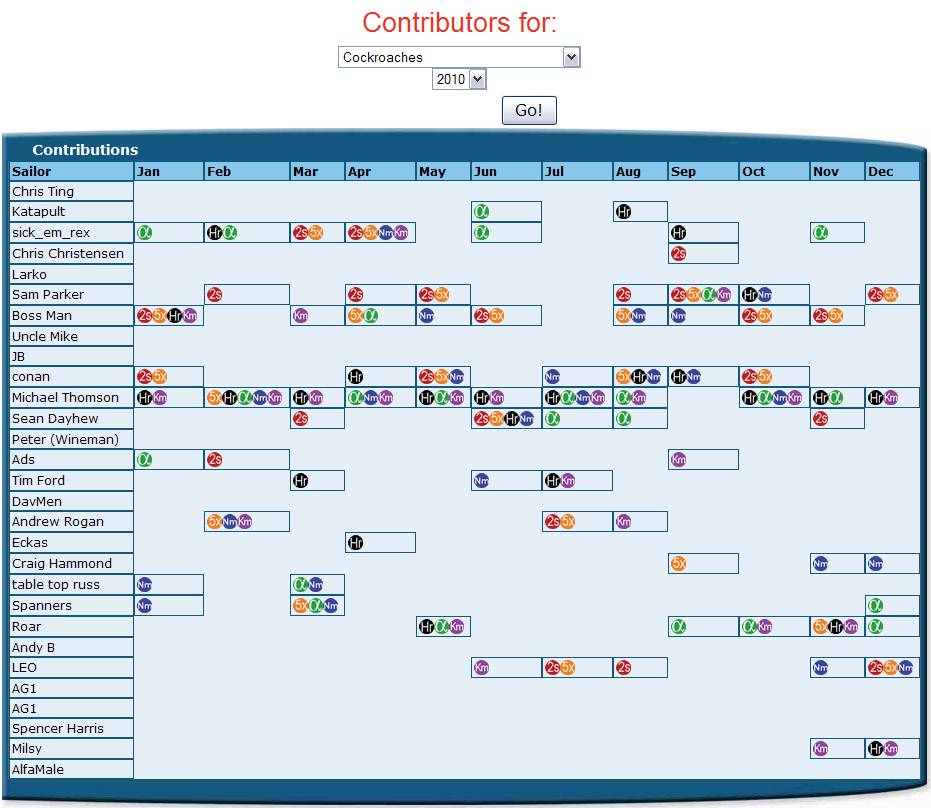 2010 Contributors - Cockroaches