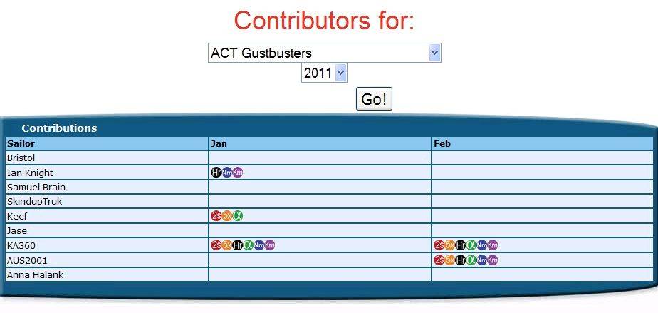 ACT Jan contributor