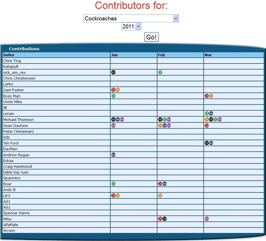 Cockroaches March 2011