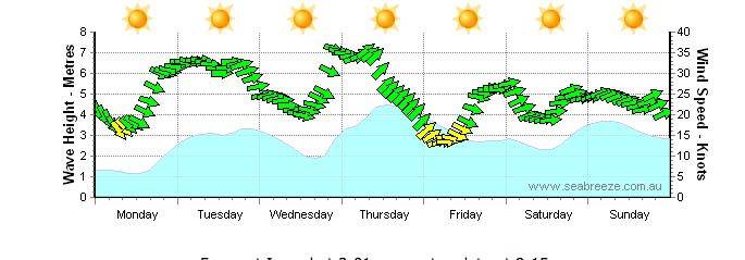 Screen shot 2011-07-04 at 8.01.00 AM