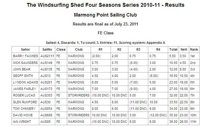 Series Results - FE+