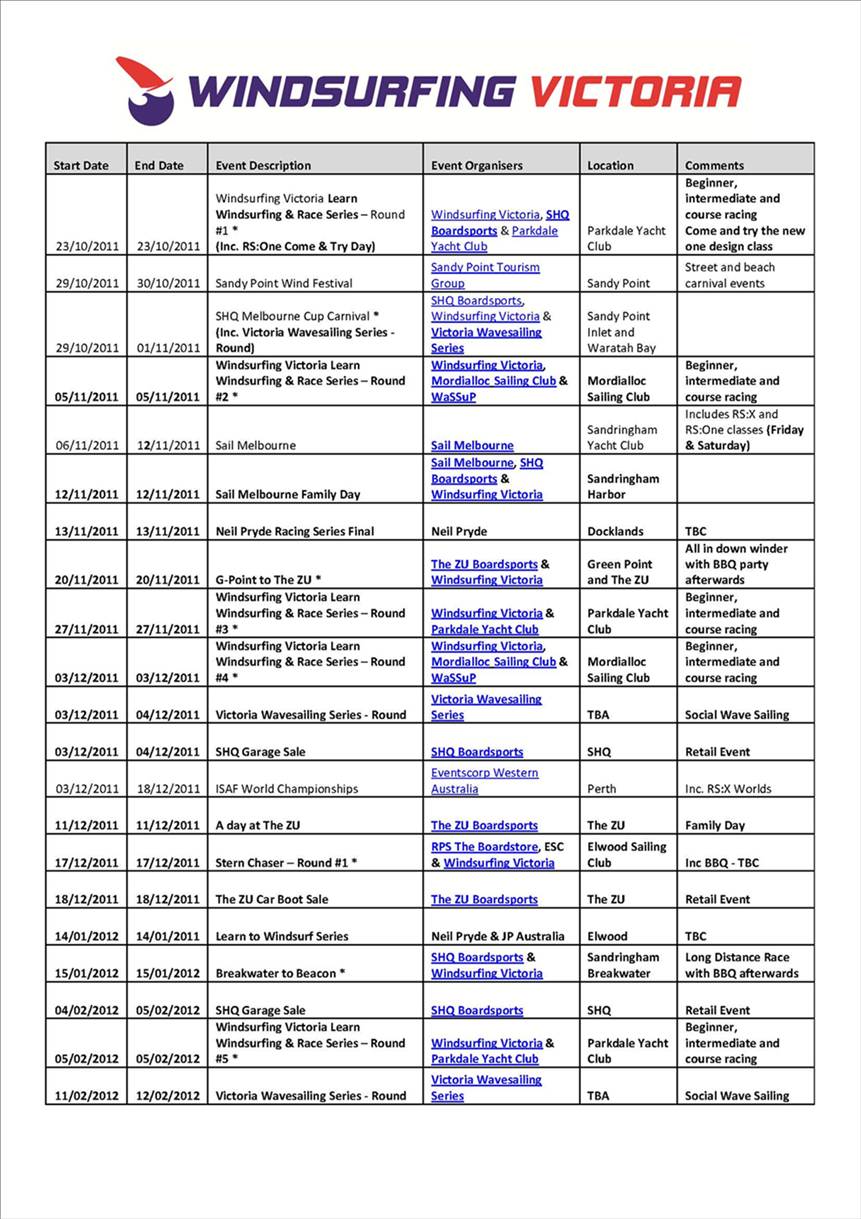 Windsurfing Victoria Events Listing