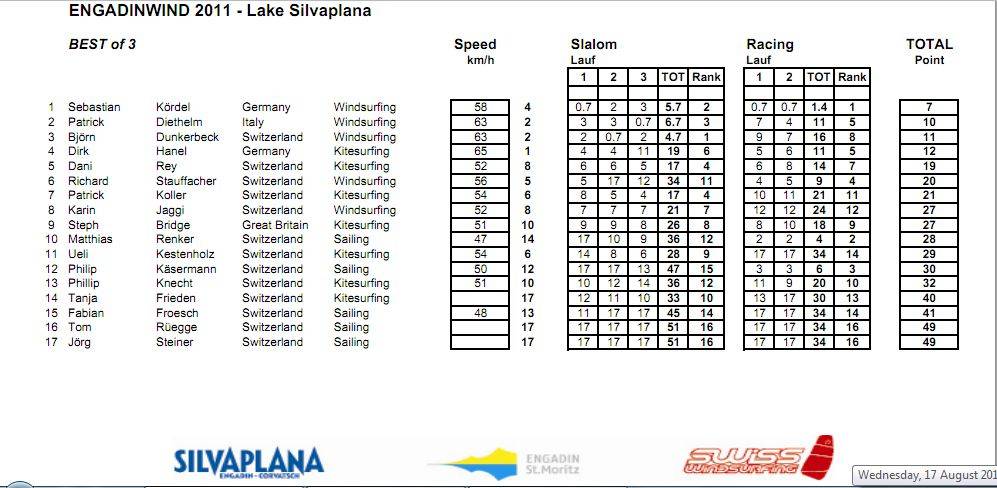 20110817-engawind-results-overall