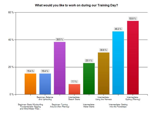 TrainingDay1 skills2learn