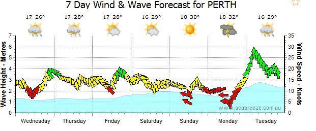 ws weather forecast 7.12.11