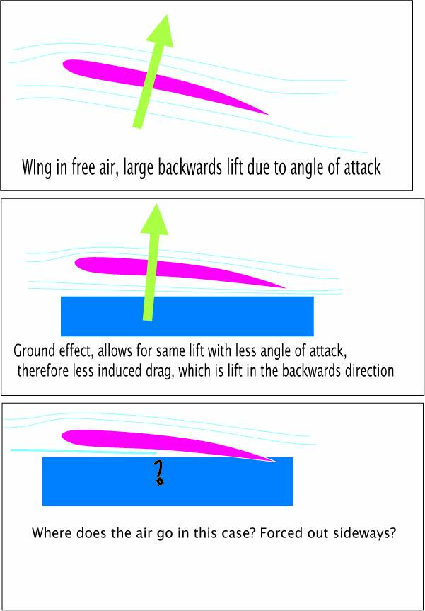 Ground effect