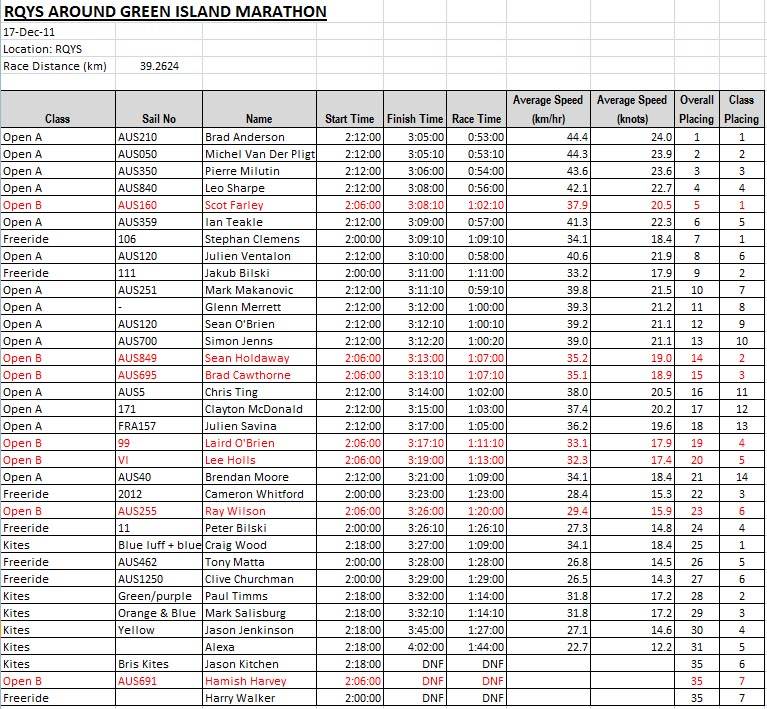 Around Green Island Marathon Results 2011 Ver2