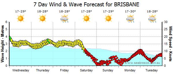 looking goooood - not