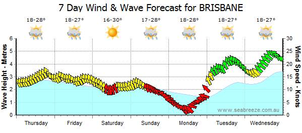 Forecast issued 9.00ma 050412