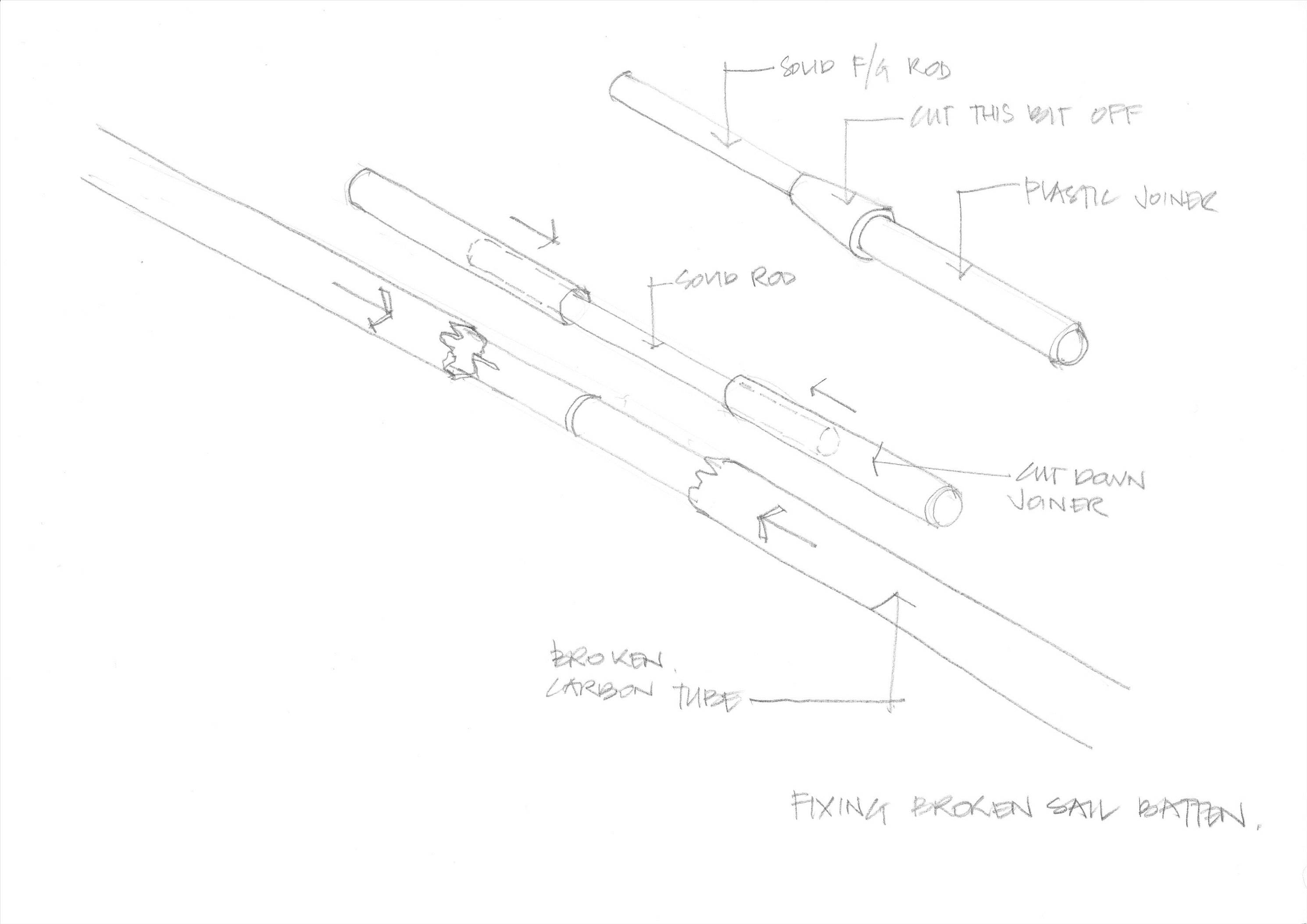 Broken Batten repair