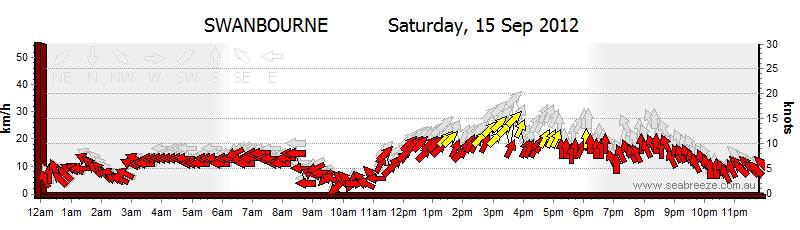 seabreeze 15 Sep 2012