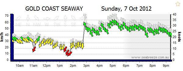 35 ktn 8 0 to 5 7 still overpowered