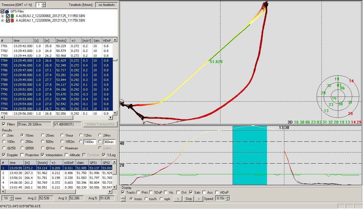 Antoine Albeau's WGPSSRC record run