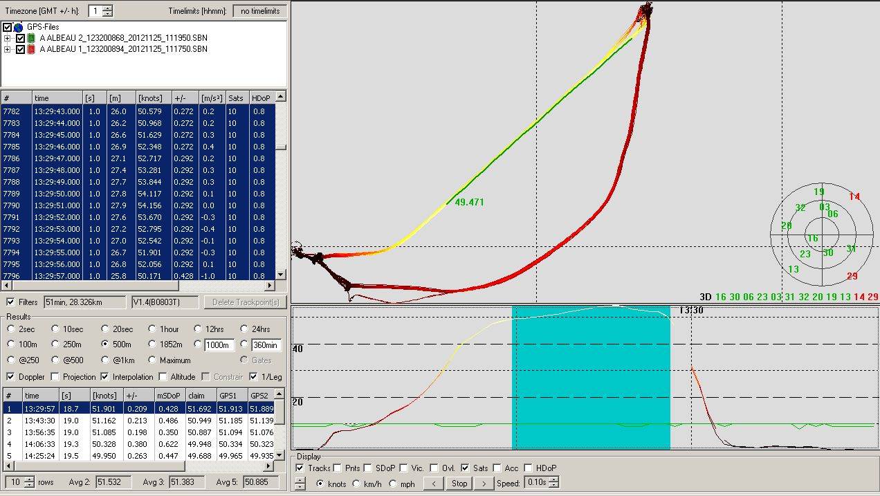 Antoine Albeau's WGPSSRC record run