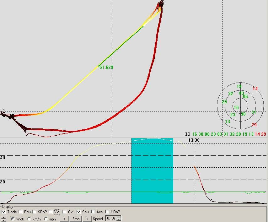 Antoine Albeau's WGPSSRC record run