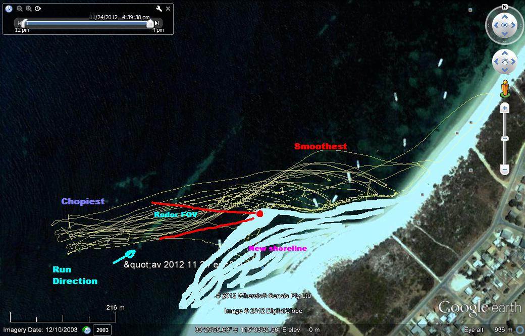 WSP Cervantes Speed trials