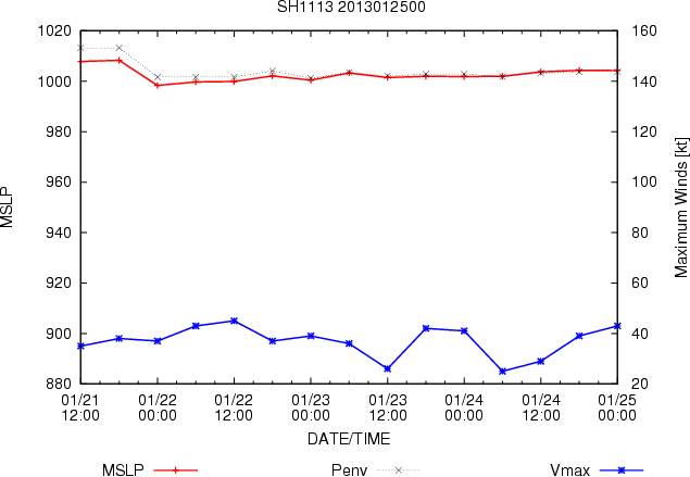 2013SH11 MPSWMSLP 201301250000