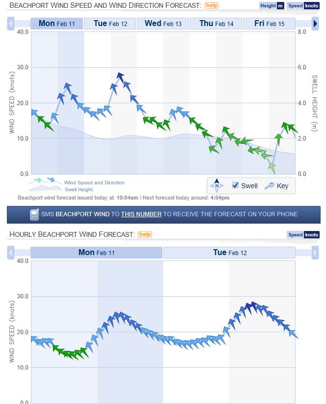 Lake George forecast