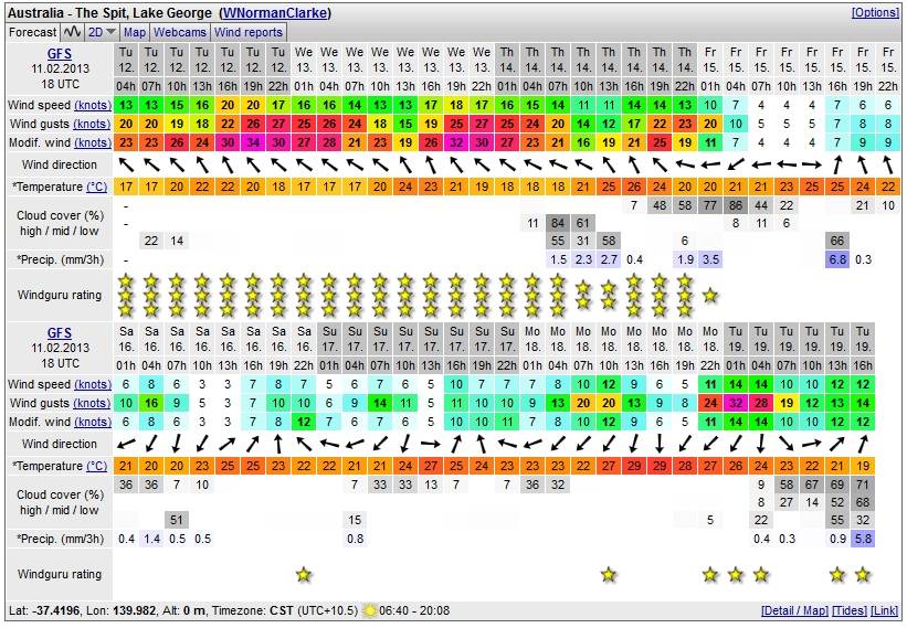 Windguru Lake George