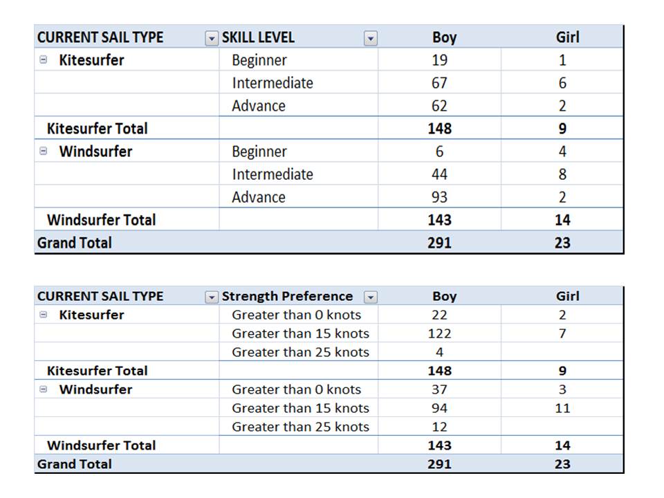 2013 Poll - Are you a Kitesurfer or Windsurfer?