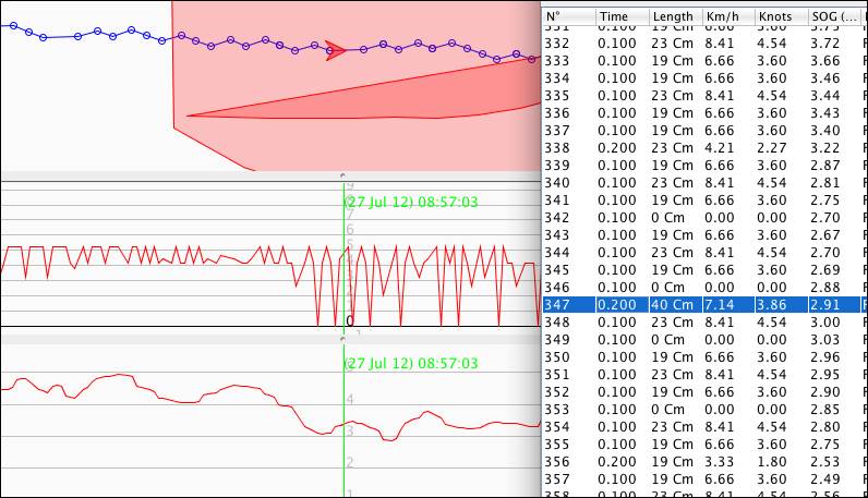 MKT chipset data example
