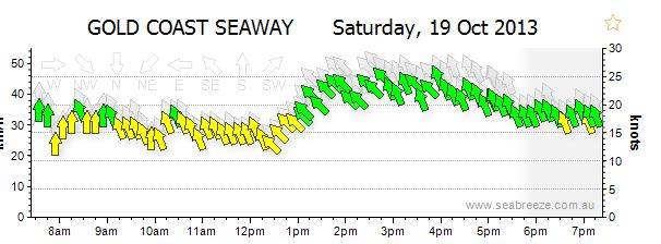 Sherwater Jp118 8 0 GPS 22wind measured