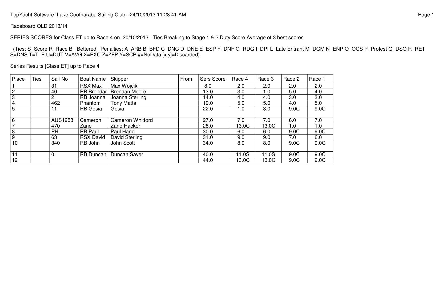 RB results after PPSC3