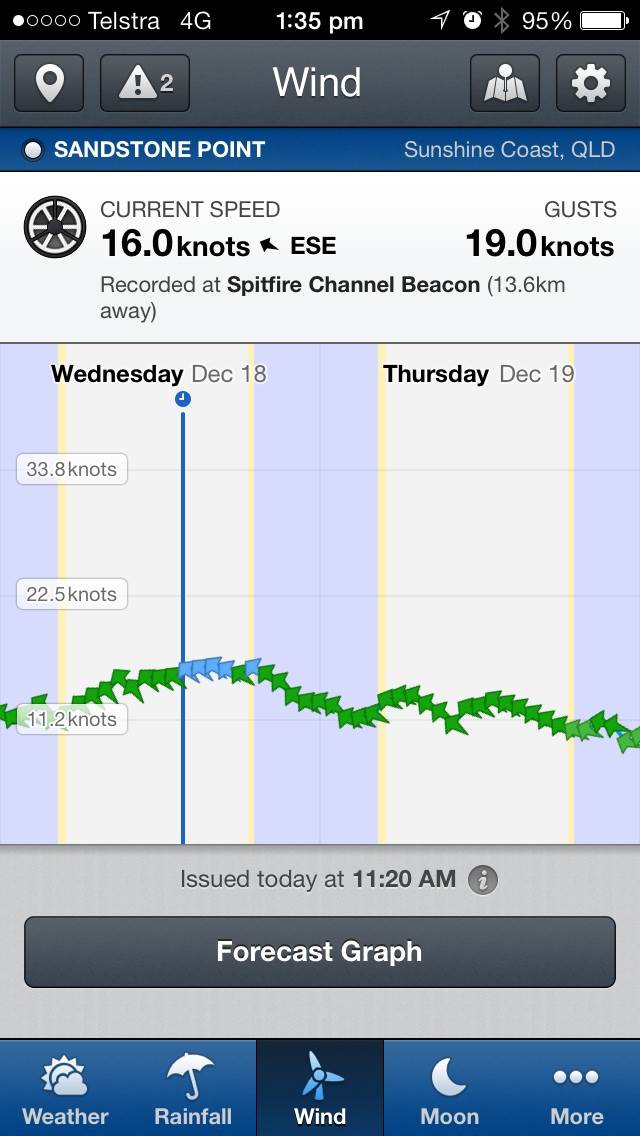 Getting the GO planning