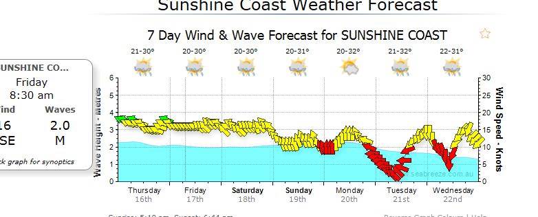 round 4 weather 16th Jan