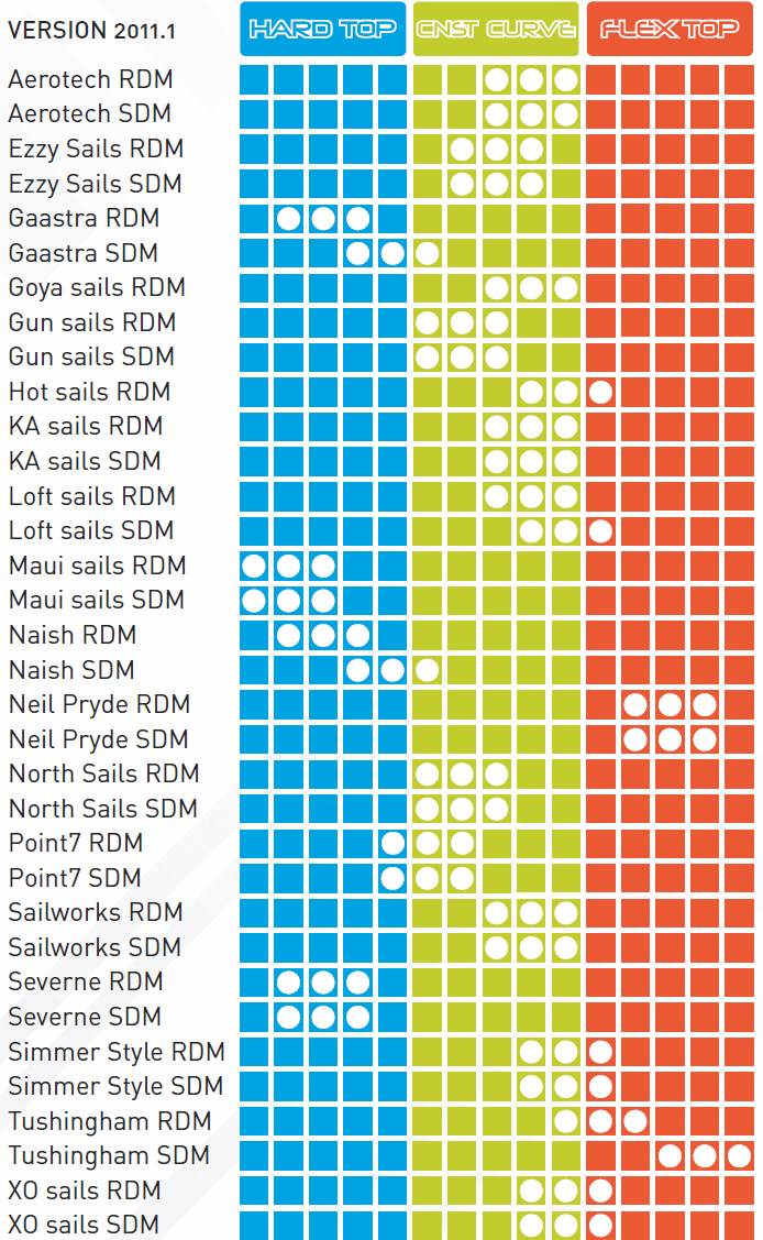 mat Courbure Par Unifiber Mast Selector 2011 1
