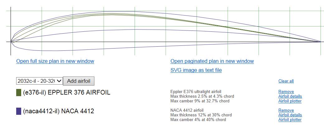 naca4412 vs eppler 376