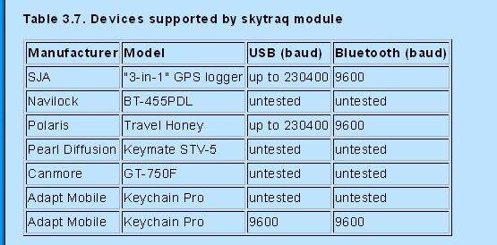Skytraq dataloggers